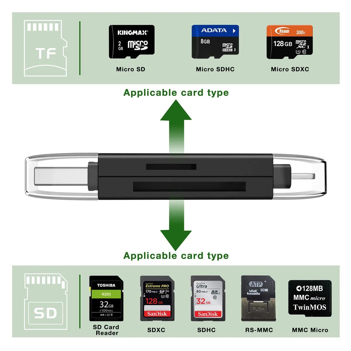 Campark BC216 4 in 1 Multi-Function Memory Card Reader